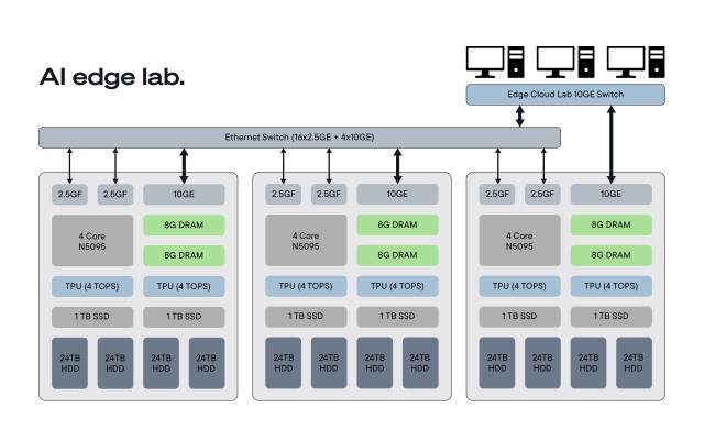 Lưu Trữ Dữ Liệu Chính Là Oxy Của Máy Học Và AI Lưu Trữ Dữ Liệu Chính Là Oxy Của Máy Học Và AI
