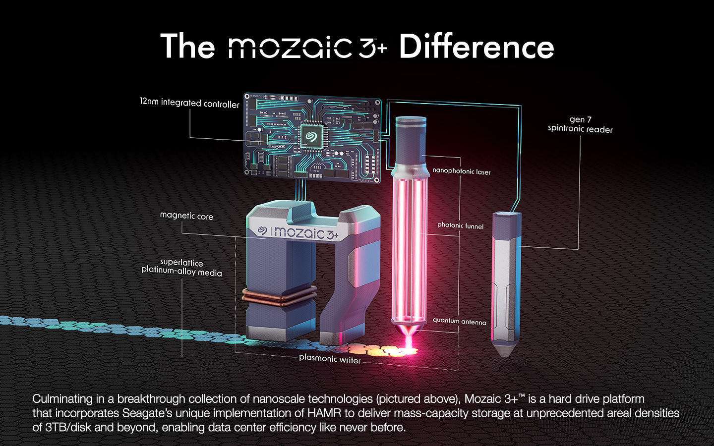 Mozaic 3+ Giúp Doanh Nghiệp Khai Thác Hết Tiềm Năng Của AI Như Thế Nào Mozaic 3+ Giúp Doanh Nghiệp Khai Thác Hết Tiềm Năng Của AI Như Thế Nào