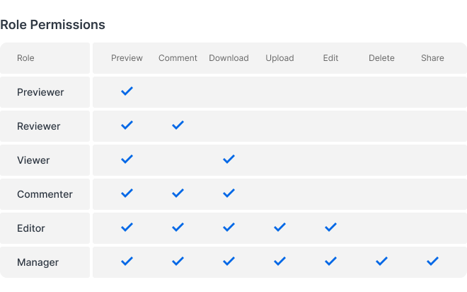 Nâng Cao Hiệu Suất Doanh Nghiệp Với Các Ứng Dụng Synology Office Nâng Cao Hiệu Suất Doanh Nghiệp Với Các Ứng Dụng Synology Office
