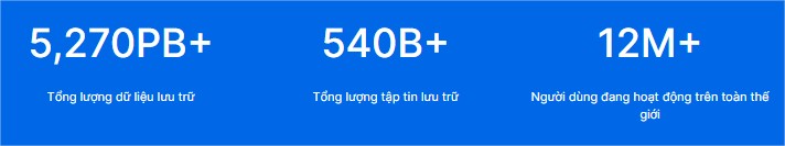 Nâng Cao Hiệu Suất Doanh Nghiệp Với Các Ứng Dụng Synology Office Nâng Cao Hiệu Suất Doanh Nghiệp Với Các Ứng Dụng Synology Office