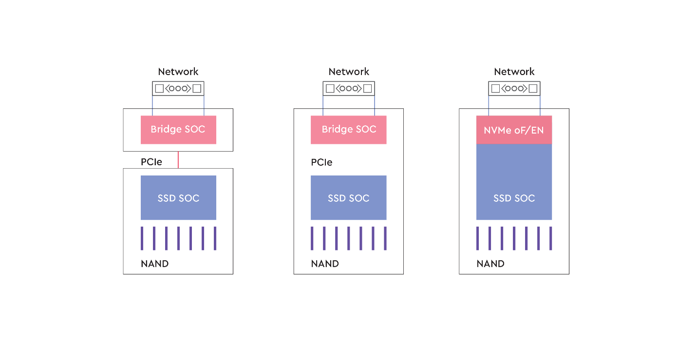 NVMe-Of™: Liệu Fabric Có Thay Đổi SSD Không? NVMe-Of™: Liệu Fabric Có Thay Đổi SSD Không?