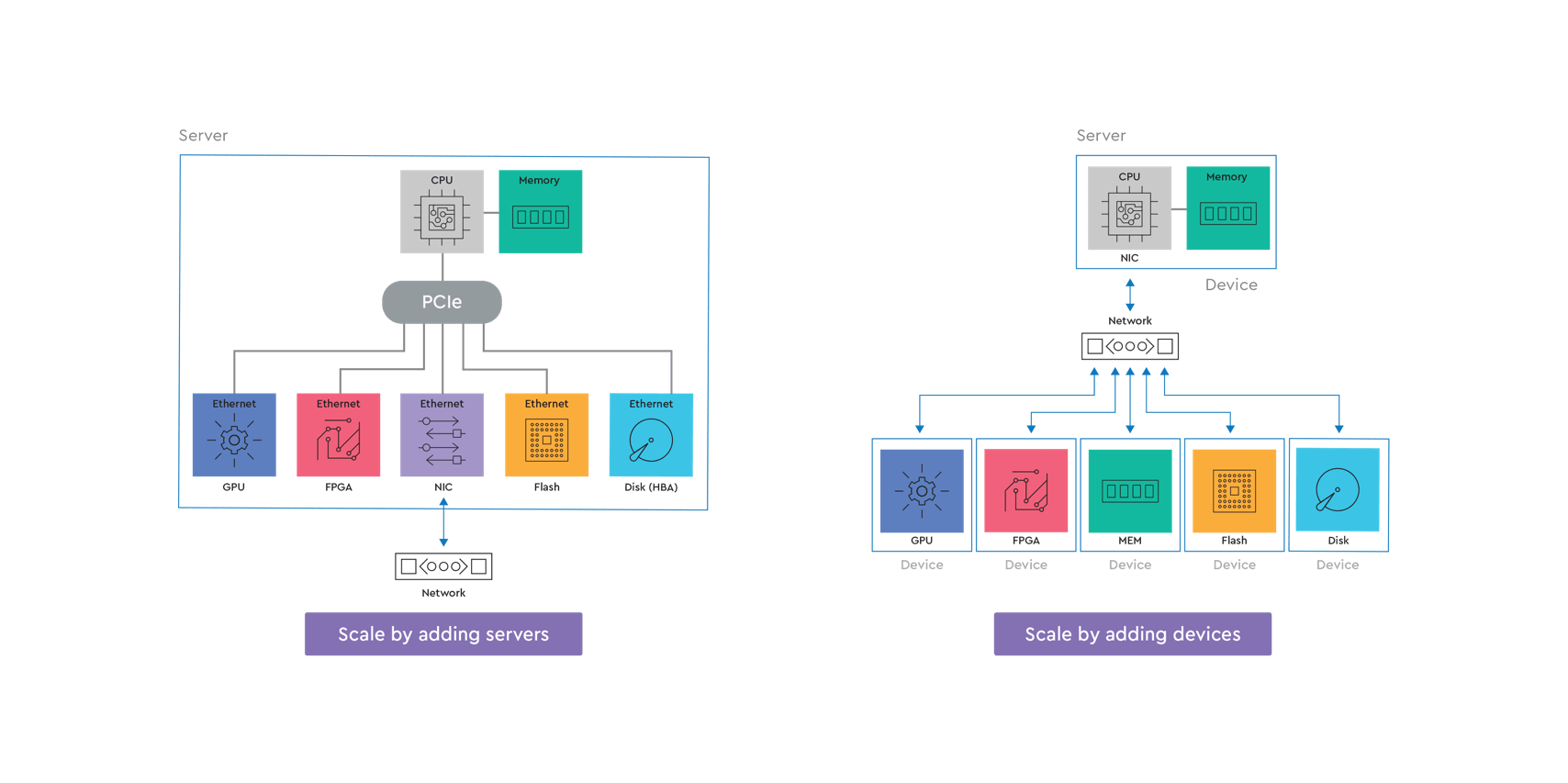 NVMe-Of™: Liệu Fabric Có Thay Đổi SSD Không? NVMe-Of™: Liệu Fabric Có Thay Đổi SSD Không?