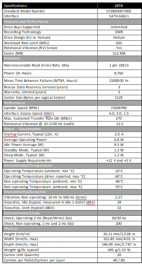  Ổ cứng HDD SEAGATE NAS IRONWOLF PRO 3.5 28TB ST28000NT000 Ổ cứng HDD SEAGATE NAS IRONWOLF PRO 3.5 28TB ST28000NT000