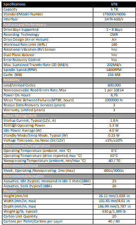 Ổ cứng HDD SEAGATE NAS IRONWOLF PRO 3.5 6TB ST6000VN006 Ổ cứng HDD SEAGATE NAS IRONWOLF PRO 3.5 6TB ST6000VN006