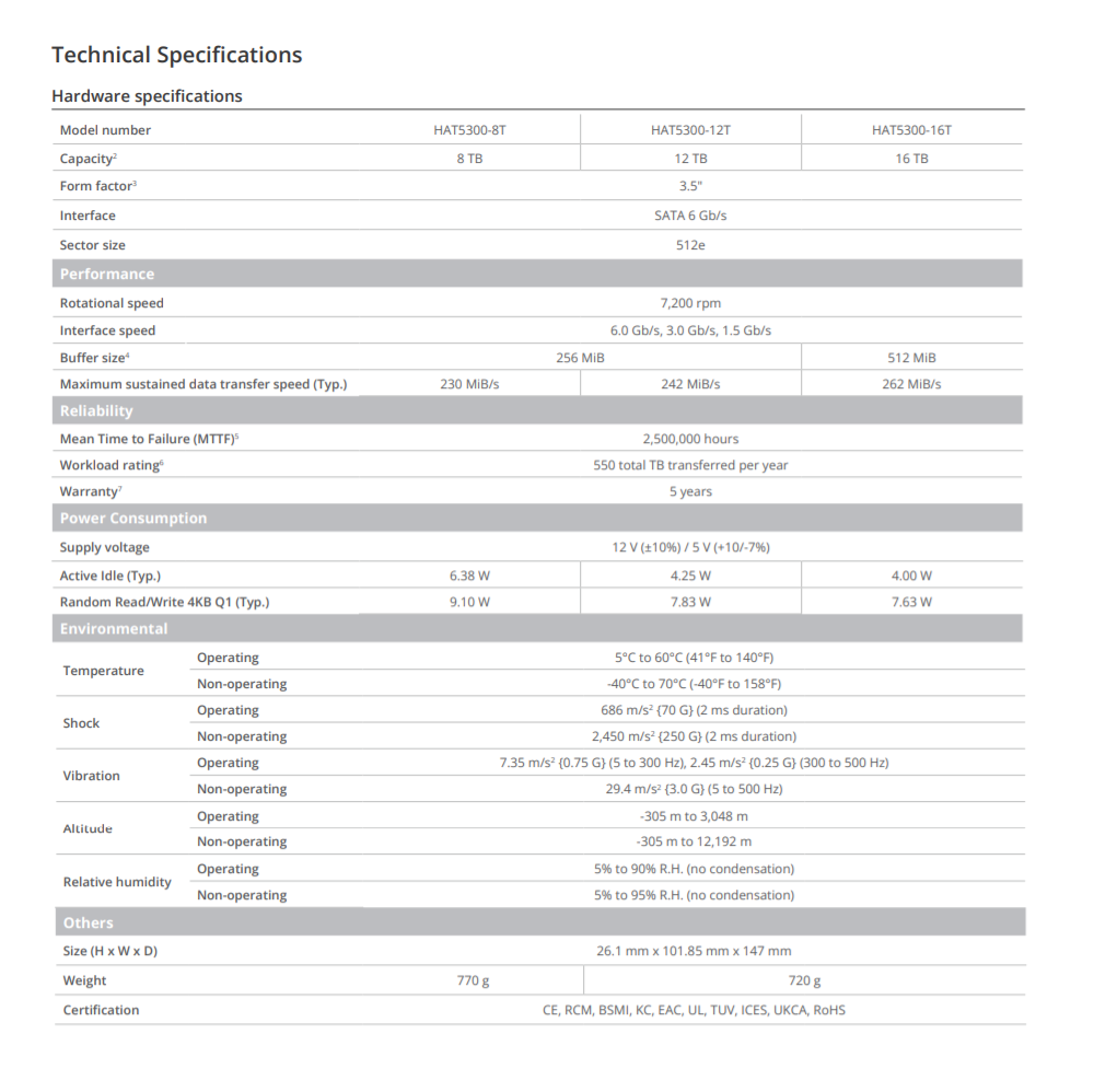 Ổ cứng HDD Synology dòng HAT5300 ( 8TB, 12TB, 16TB) Ổ cứng HDD Synology dòng HAT5300 ( 8TB, 12TB, 16TB)