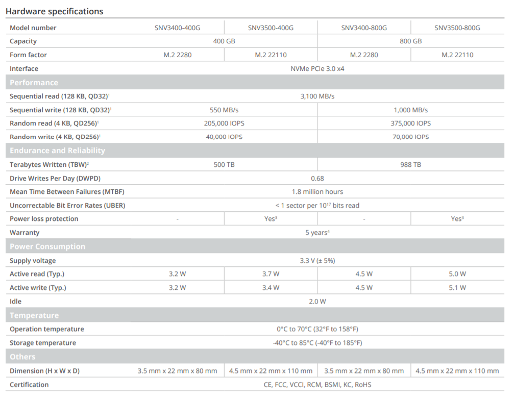 Ổ cứng Synology M.2 22110 NVMe SSD SNV3410-800G Ổ cứng Synology M.2 22110 NVMe SSD SNV3410-800G