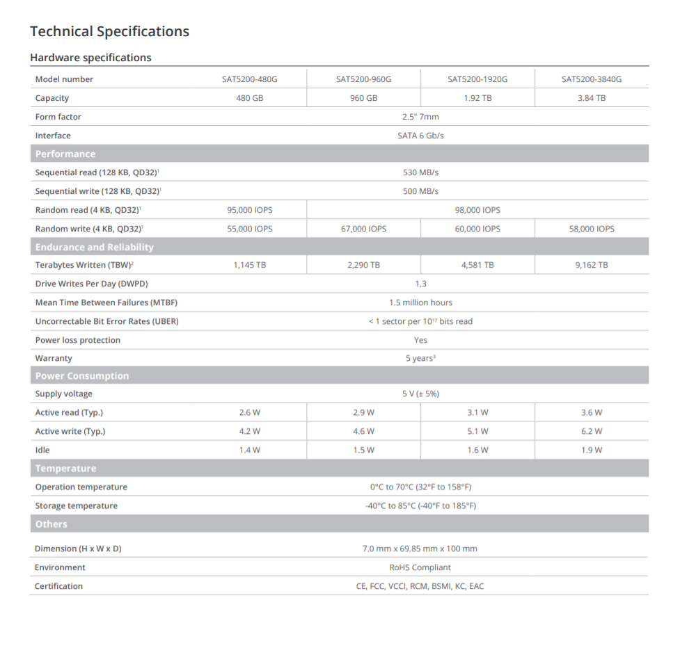 Ổ cứng SSD Synology 2,5 inch SATA SAT5210-960G Ổ cứng SSD Synology 2,5 inch SATA SAT5210-960G
