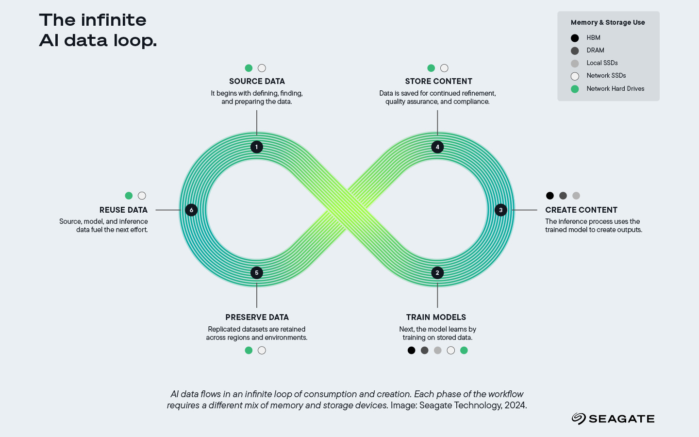 Ổ Cứng Xương Sống Của AI Đáng Tin Cậy Ổ Cứng Xương Sống Của AI Đáng Tin Cậy