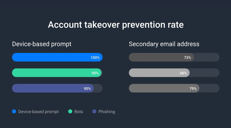 QNAP NAS Hỗ Trợ Các Phương Thức Đăng Nhập Hiện Đại Và An Toàn Để Bảo Vệ Doanh Nghiệp QNAP NAS Hỗ Trợ Các Phương Thức Đăng Nhập Hiện Đại Và An Toàn Để Bảo Vệ Doanh Nghiệp