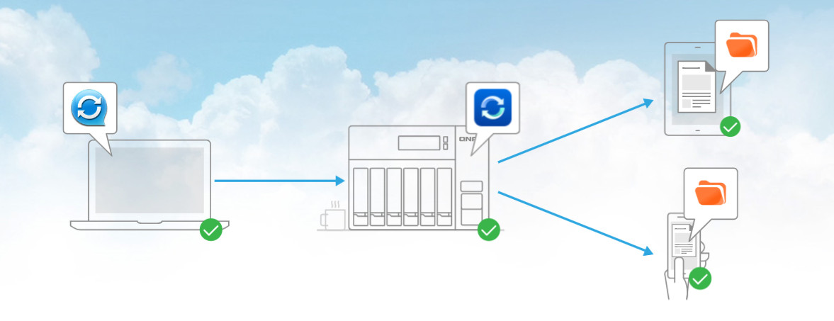 QNAP Qsync - Dễ dàng đồng bộ hóa tệp tin hiệu quả trên nhiều thiết bị QNAP Qsync - Dễ dàng đồng bộ hóa tệp tin hiệu quả trên nhiều thiết bị