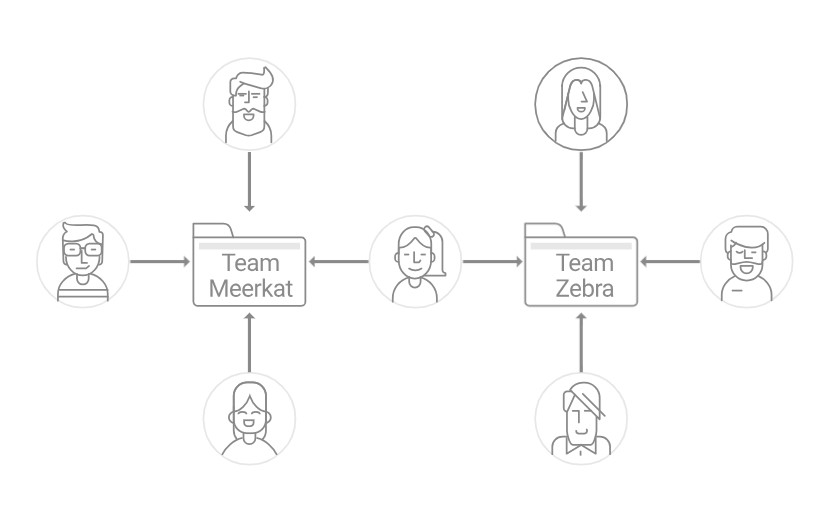 QNAP Qsync - Dễ dàng đồng bộ hóa tệp tin hiệu quả trên nhiều thiết bị QNAP Qsync - Dễ dàng đồng bộ hóa tệp tin hiệu quả trên nhiều thiết bị