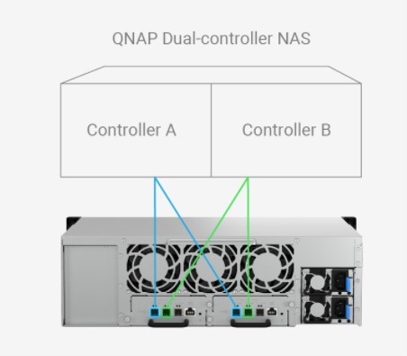 QNAP ra mắt JBOD TL-R1620Sdc Tối ưu cho NAS QNAP Dual-Controller và Máy chủ Windows QNAP ra mắt JBOD TL-R1620Sdc Tối ưu cho NAS QNAP Dual-Controller và Máy chủ Windows