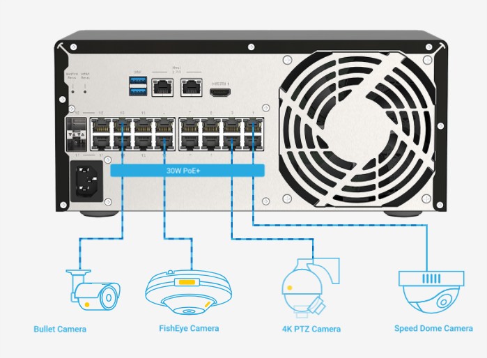 QNAP ra mắt máy chủ giám sát mạng NVR QVP-41B, tích hợp công tắc PoE với cơ sở hạ tầng giám sát thông minh và kết nối tốc độ cao QNAP ra mắt máy chủ giám sát mạng NVR QVP-41B, tích hợp công tắc PoE với cơ sở hạ tầng giám sát thông minh và kết nối tốc độ cao