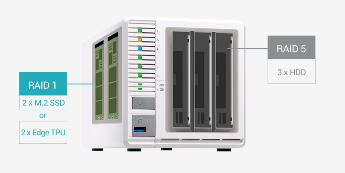 QNAP ra mắt TS-364: NAS RAID 5 2.5GbE 3 khoang hiệu suất cao với bộ nhớ đệm M.2/Edge TPU để tối ưu cho Virtual Machines và Qtier QNAP ra mắt TS-364: NAS RAID 5 2.5GbE 3 khoang hiệu suất cao với bộ nhớ đệm M.2/Edge TPU để tối ưu cho Virtual Machines và Qtier