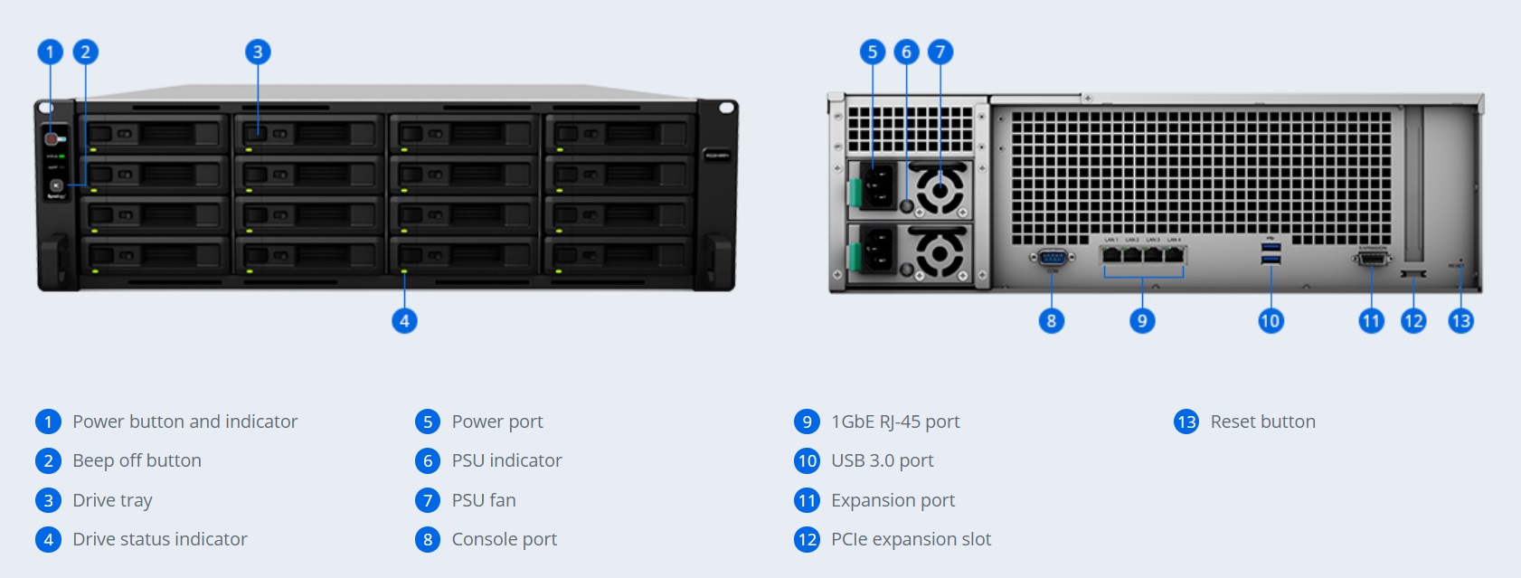 Thiết bị lưu trữ mạng Synology NAS RS2818RP+ Thiết bị lưu trữ mạng Synology NAS RS2818RP+