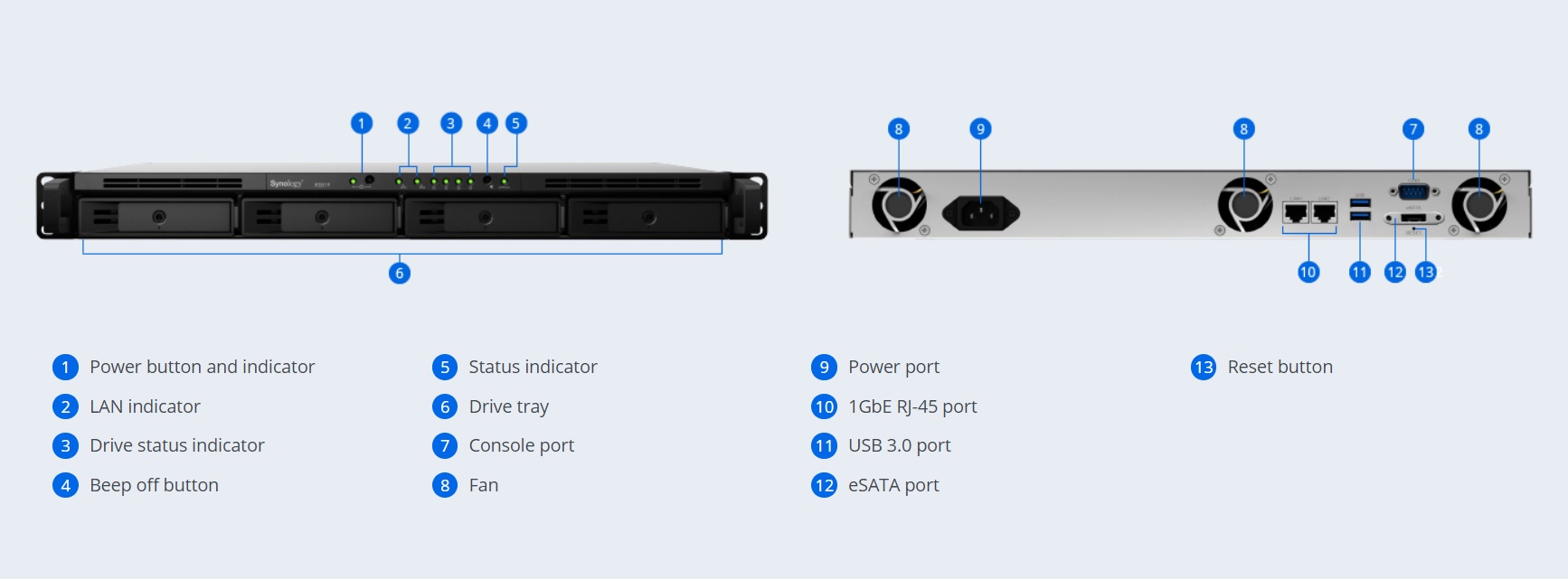 Thiết bị lưu trữ mạng Synology NAS RS819 Thiết bị lưu trữ mạng Synology NAS RS819