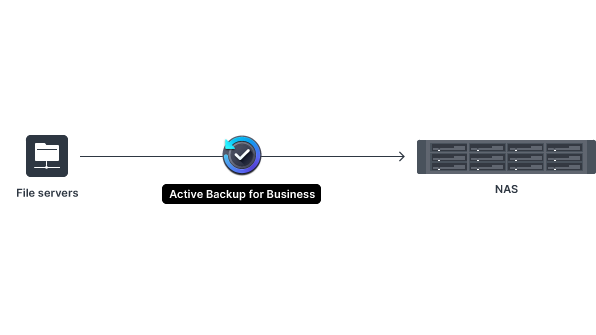 Khám phá giải pháp sao lưu và khôi phục dữ liệu trên NAS Synology Khám phá giải pháp sao lưu và khôi phục dữ liệu trên NAS Synology