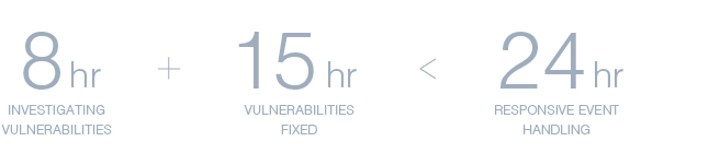 Synology - 10 mẹo bảo mật để giữ an toàn cho dữ liệu của bạn Synology - 10 mẹo bảo mật để giữ an toàn cho dữ liệu của bạn