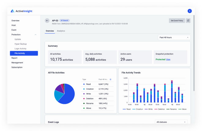 Synology® công bố các tính năng nâng cao dành cho doanh nghiệp trên Active Insight™ Synology® công bố các tính năng nâng cao dành cho doanh nghiệp trên Active Insight™