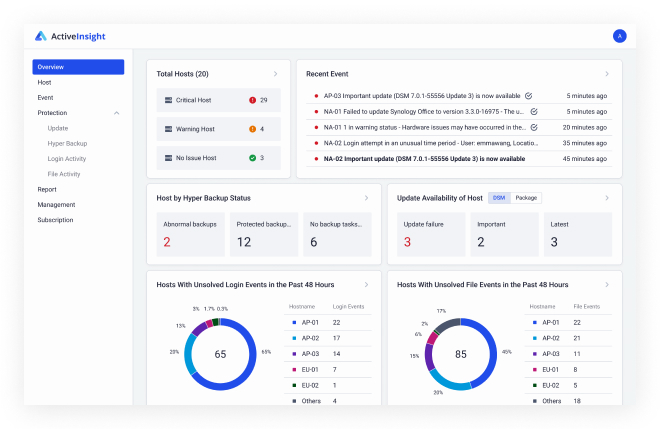 Synology® công bố các tính năng nâng cao dành cho doanh nghiệp trên Active Insight™ Synology® công bố các tính năng nâng cao dành cho doanh nghiệp trên Active Insight™