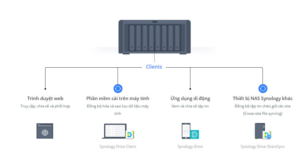 Synology Drive - giúp bạn dễ dàng làm việc từ xa Synology Drive - giúp bạn dễ dàng làm việc từ xa