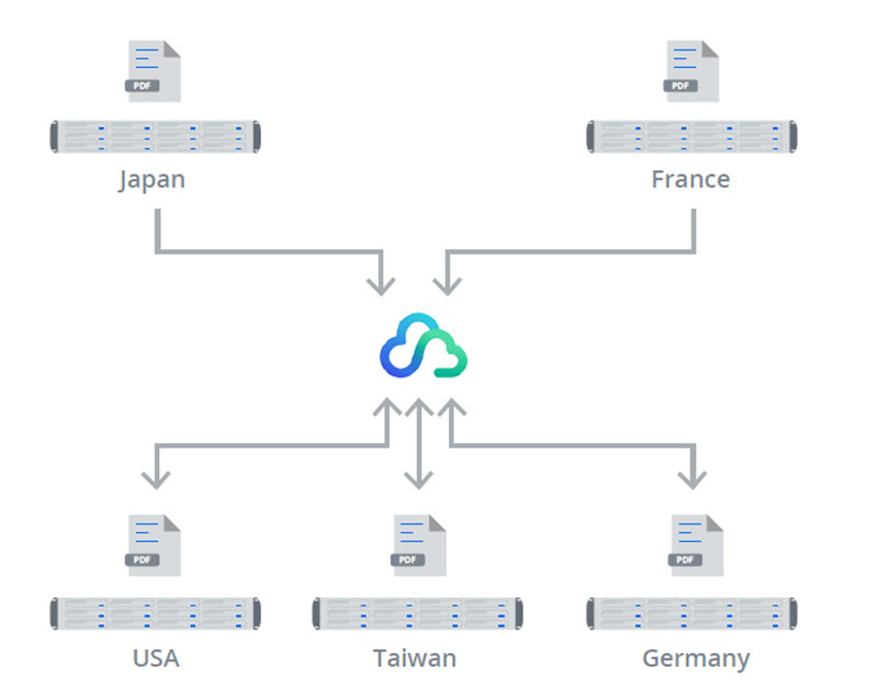 Synology giới thiệu NAS RackStation RS422+ Synology giới thiệu NAS RackStation RS422+