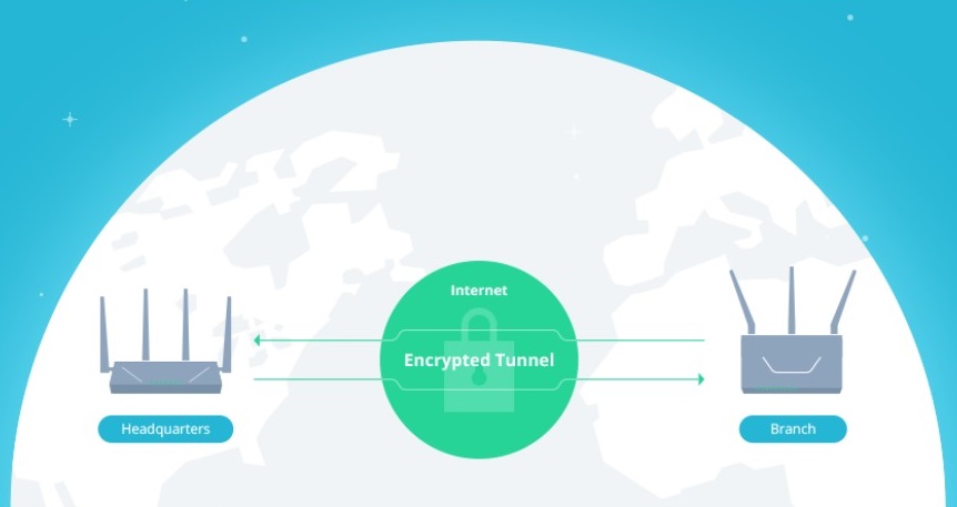 Synology - Làm việc từ xa trở nên dễ dàng với VPN Plus Synology - Làm việc từ xa trở nên dễ dàng với VPN Plus