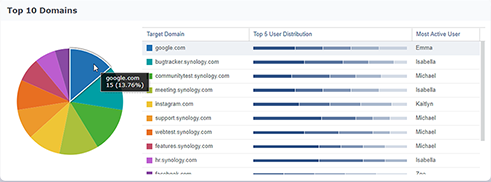 Synology - Làm việc từ xa trở nên dễ dàng với VPN Plus Synology - Làm việc từ xa trở nên dễ dàng với VPN Plus