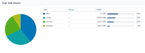 Synology - Làm việc từ xa trở nên dễ dàng với VPN Plus Synology - Làm việc từ xa trở nên dễ dàng với VPN Plus