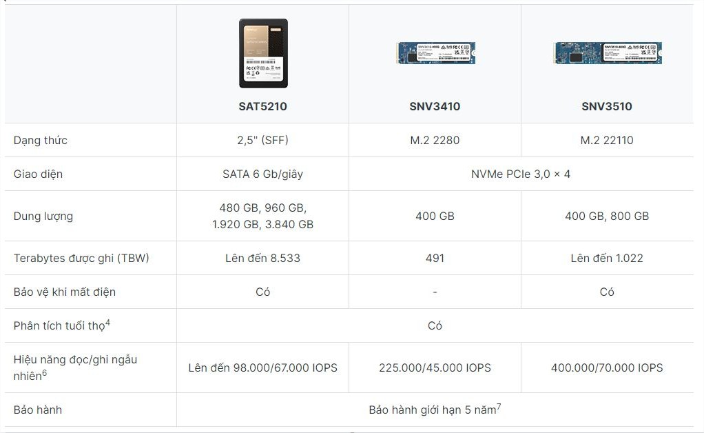 Synology ra mắt FlashStation FS2500 nhỏ gọn, tiết kiệm chi phí và loạt ổ cứng SSD mới nhất Synology ra mắt FlashStation FS2500 nhỏ gọn, tiết kiệm chi phí và loạt ổ cứng SSD mới nhất
