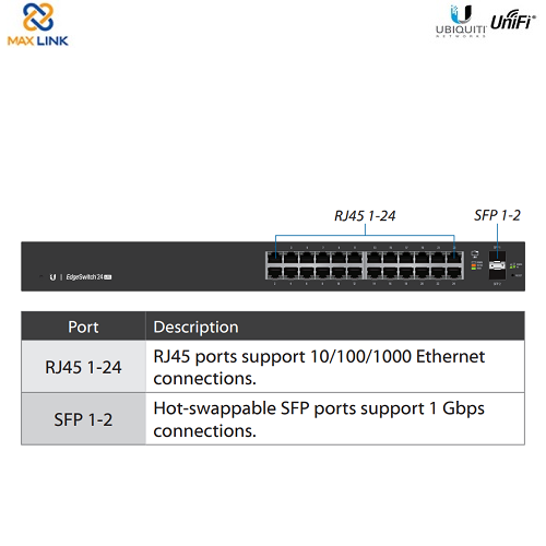 Thiết bị chuyển mạch EdgeSwitch 24 Lite Thiết bị chuyển mạch EdgeSwitch 24 Lite