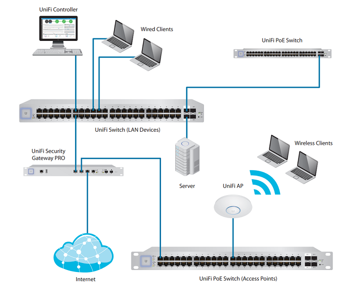 Thiết bị chuyển mạch UniFi Switch US-48 Thiết bị chuyển mạch UniFi Switch US-48