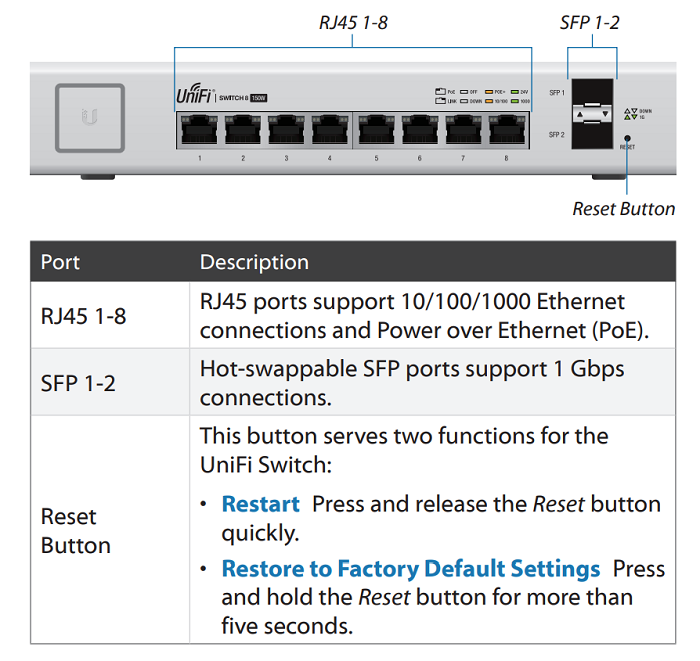Thiết bị chuyển mạch UniFi Switch US-8-150W Thiết bị chuyển mạch UniFi Switch US-8-150W