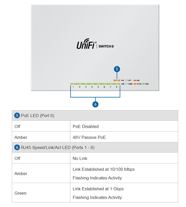 Thiết bị chuyển mạch UniFi Switch US-8 Thiết bị chuyển mạch UniFi Switch US-8