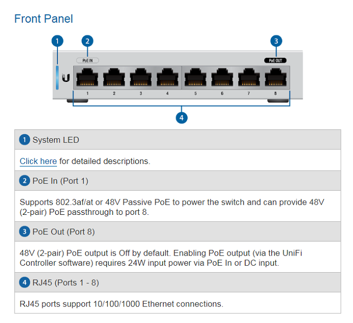 Thiết bị chuyển mạch UniFi Switch US-8 Thiết bị chuyển mạch UniFi Switch US-8