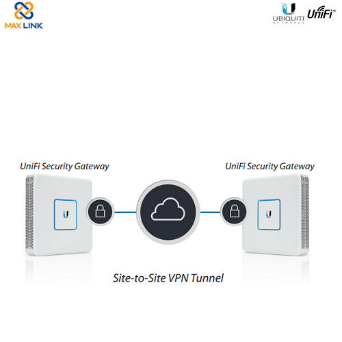 Thiết bị định tuyến UniFi Security Gateway USG