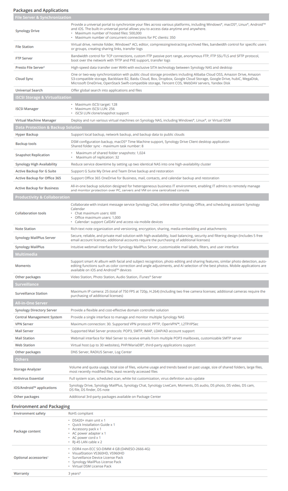 Thiết bị lưu trữ mạng NAS Synology DS420+ Thiết bị lưu trữ mạng NAS Synology DS420+