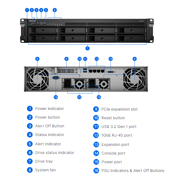 Thiết bị lưu trữ mạng NAS Synology RS1221RP+ Thiết bị lưu trữ mạng NAS Synology RS1221RP+