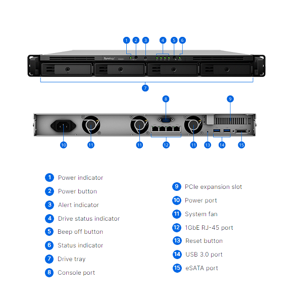 Thiết bị lưu trữ mạng Synology NAS RS820+ Thiết bị lưu trữ mạng Synology NAS RS820+
