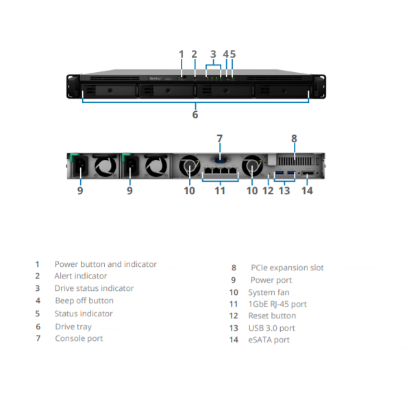 Thiết bị lưu trữ mạng Synology NAS RS820RP+ Thiết bị lưu trữ mạng Synology NAS RS820RP+