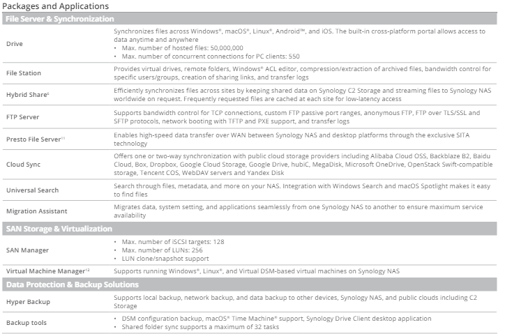 Thiết bị lưu trữ mạng NAS Synology RS822+ Thiết bị lưu trữ mạng NAS Synology RS822+