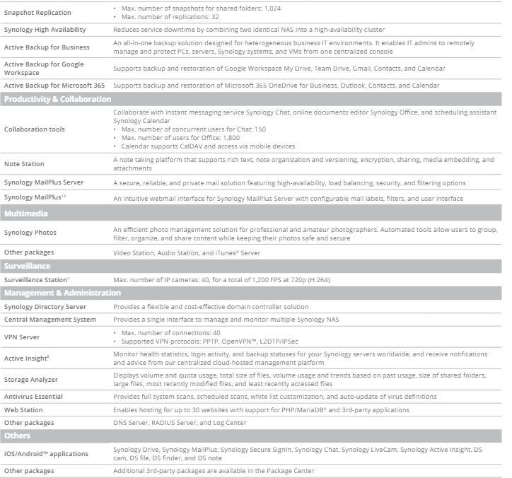 Thiết bị lưu trữ mạng NAS Synology RS822+ Thiết bị lưu trữ mạng NAS Synology RS822+