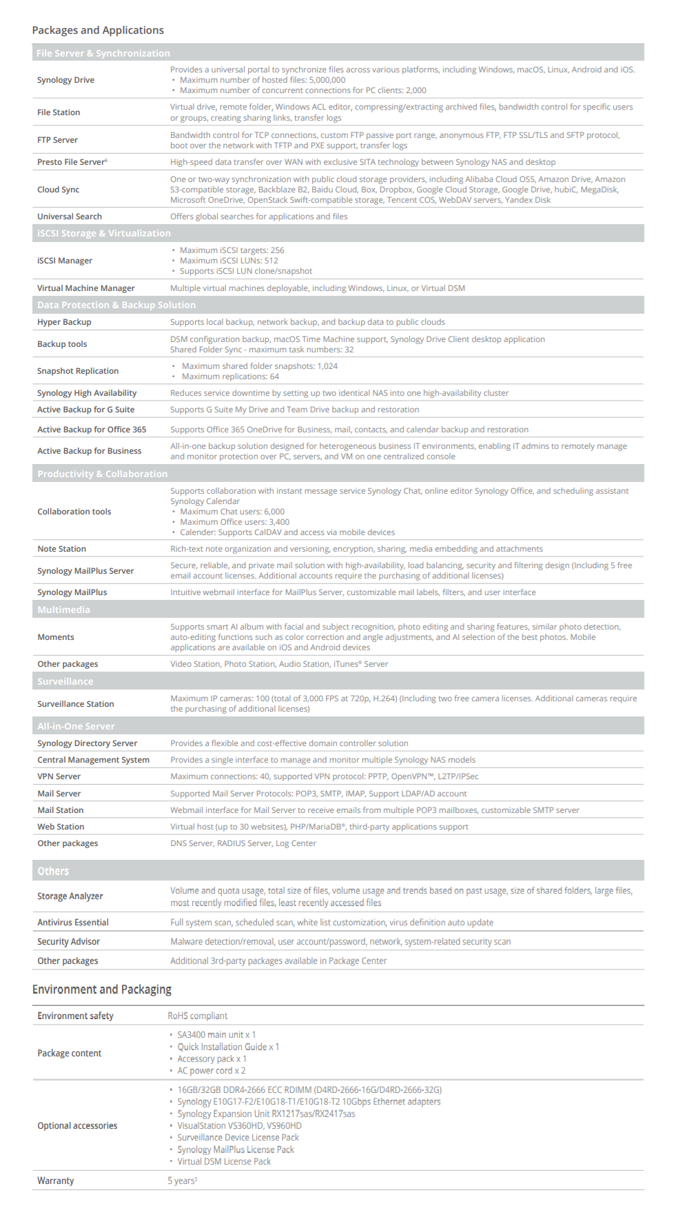 Thiết bị lưu trữ mạng NAS Synology SA3400 Thiết bị lưu trữ mạng NAS Synology SA3400