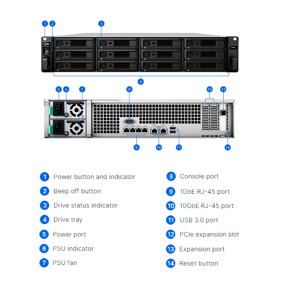 Thiết bị lưu trữ mạng NAS Synology SA3400 Thiết bị lưu trữ mạng NAS Synology SA3400