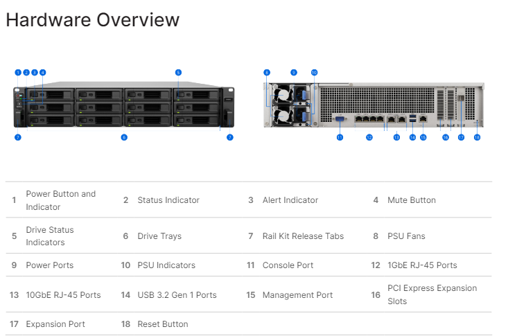 Thiết bị lưu trữ mạng NAS Synology SA3410 Thiết bị lưu trữ mạng NAS Synology SA3410