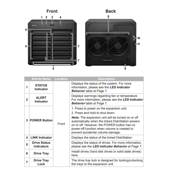 Thiết bị mở rộng NAS Synology DX1215II Thiết bị mở rộng NAS Synology DX1215II