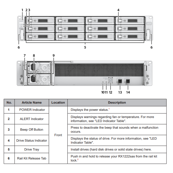 Thiết bị mở rộng NAS Synology RX1222sas Thiết bị mở rộng NAS Synology RX1222sas