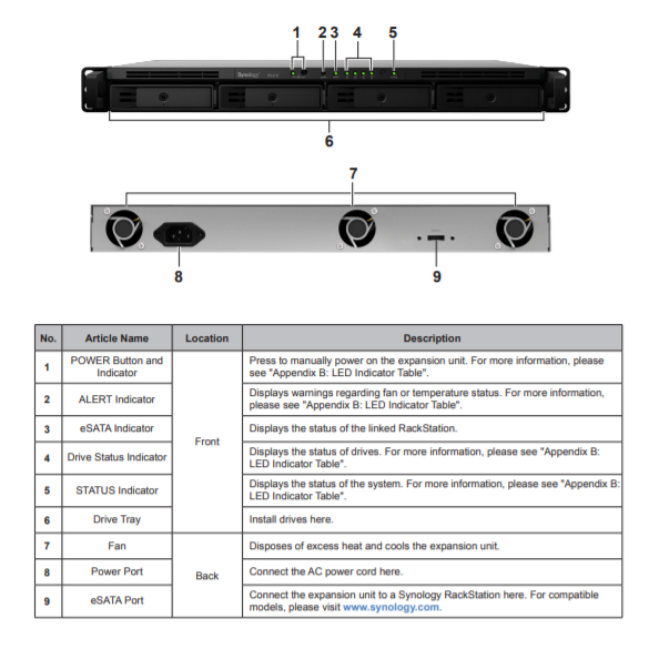 Thiết bị mở rộng NAS Synology RX418 Thiết bị mở rộng NAS Synology RX418
