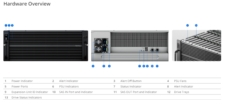 Thiết bị mở rộng NAS Synology RX6022sas Thiết bị mở rộng NAS Synology RX6022sas