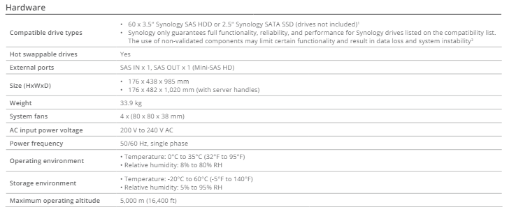 Thiết bị mở rộng NAS Synology RX6022sas Thiết bị mở rộng NAS Synology RX6022sas